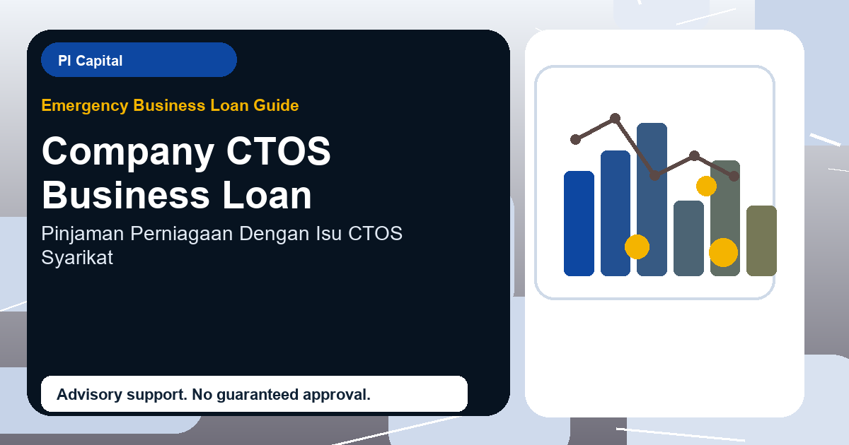 Company CTOS Business Loan advisory discussion in Malaysia