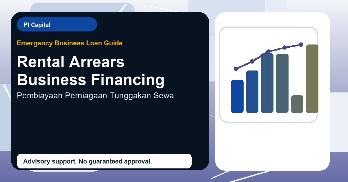 Rental Arrears Business Financing advisory discussion in Malaysia